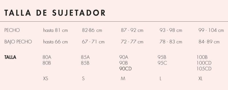 ¿Cómo calcular la talla del sujetador? La guía (definitiva) - Ecometas.com